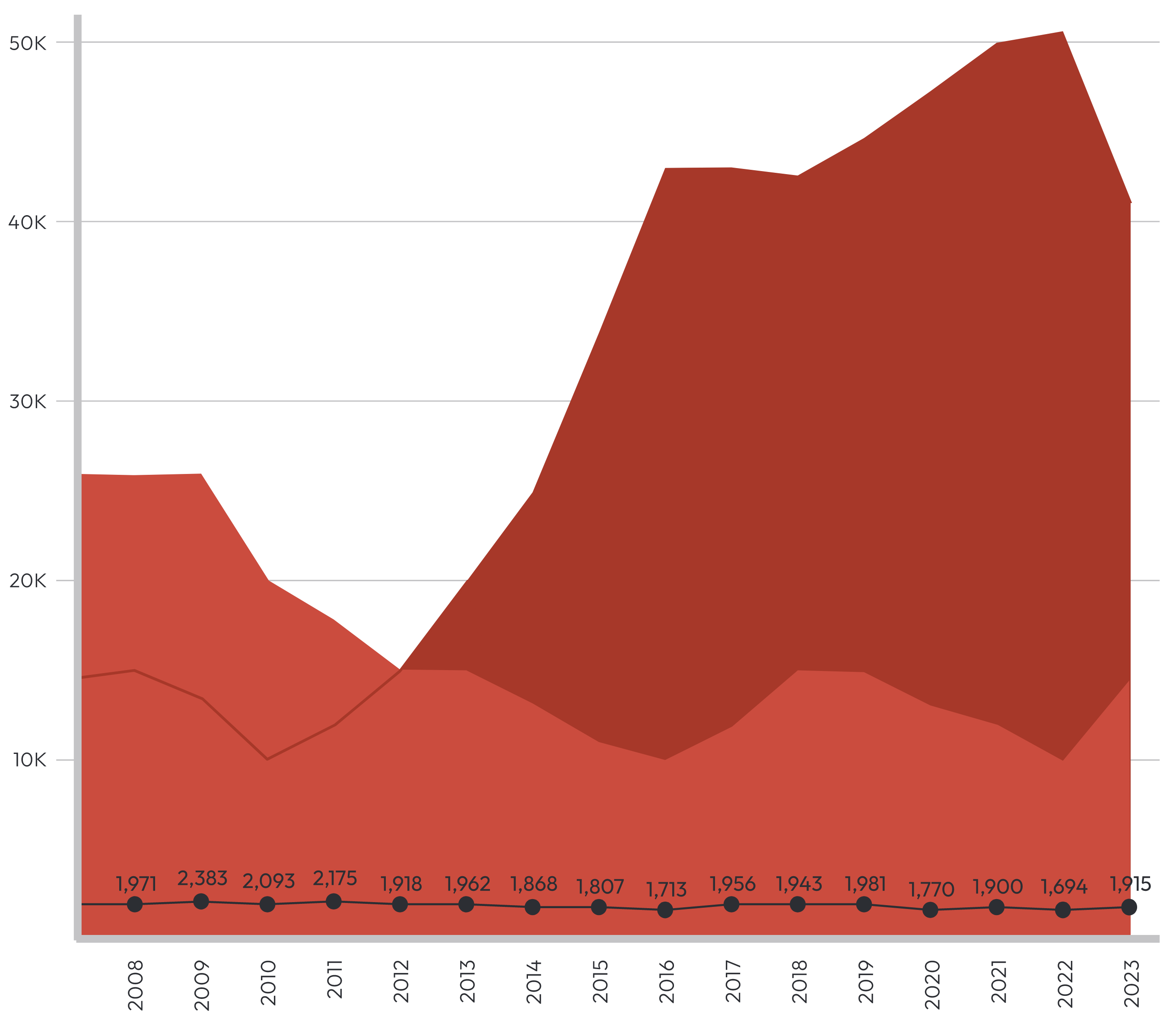 Graph showing alpha and aroma acreage increase from 2008 to 2023